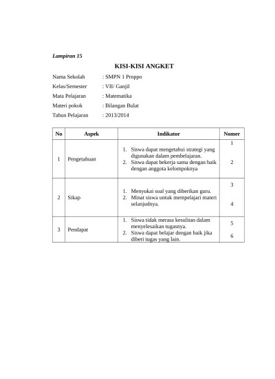 Kisi kisi instrumen motivasi belajar. Skripsi Bilangan Bulat Lampiran Kisi Angket