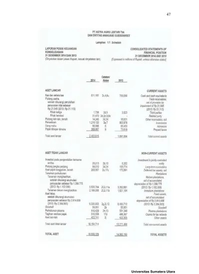 Laporan keuangan dan gambaran umum perusahaan kelapa sawit yang tercatat di bursa. Analisis Laporan Keuangan Pada Pt Astra Agro Lestari Tbk Tahun 2013 2014
