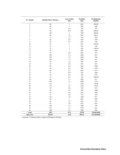 Tentunya ini jika modal, … Top Pdf Produksi Cengkeh 123dok Com