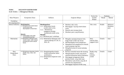 Kali ini admin menulis contoh schedule kegiatan sehari hari dalam bahasa inggris. Top Pdf Jadwal Kegiatan Sehari Hari 1 123dok Com
