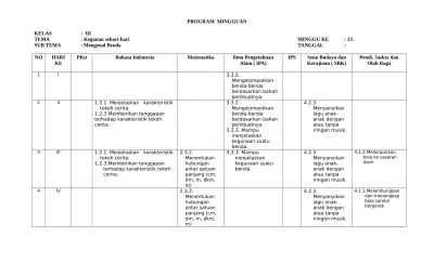 Tulisan ini bentuknya tabel dan kegiatan serta waktunya diambil secara umum, yang tentu bisa digunakan untuk pelajar (tk, sd, smp, sma, smk), bisa juga untuk mahasiswa, anak kosan, karyawan ataupun untuk santri di pesantren, tinggal kalian. Jadwal Kegiatan Sehari Hari 1