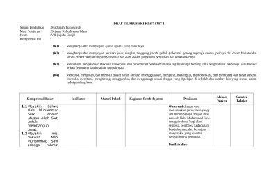 Dari sini saya sarankan untuk anda yang menginginkan file silabus ski kelas 7 semester 1 dan 2 kurikulum 2013 revisi tahun 2020 maka anda . Silabus Ski Kelas Vii Mts Agustus 2014