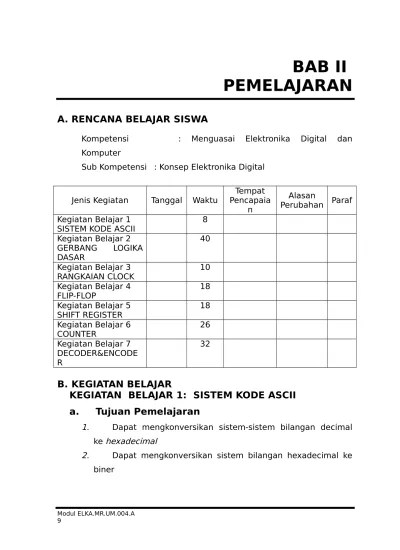 Ananda kelas xi dan xii tkj, berikut tugas ananda hari ini. Asiik Kumpulan Soal Mid Semester Tkj Lengkap 2015 Cek Tkj Smk Materi Modul Rpp Silabus Dan Kisi Kisi Tkj Smk Web Desain