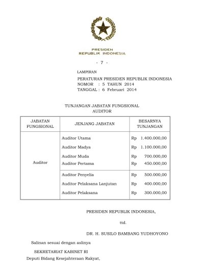 Tunjangan jabatan fungsional auditor kepegawaian. Top Pdf Pengaruh Pelatihan Jabatan Fungsional Auditor Terhadap Kinerja Auditor Studi Kasus Pada Inspektorat Provinsi Sumatera Utara 123dok Com