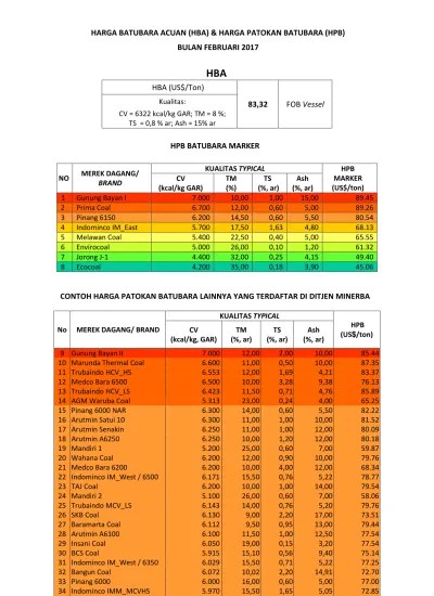 Evaluasi tersebut dituangkan dalam bentuk penilaian acuan norma (pan), penilaian acuan patokan (pap), dan kriteria. Top Pdf Penilaian Acuan Patokan 123dok Com