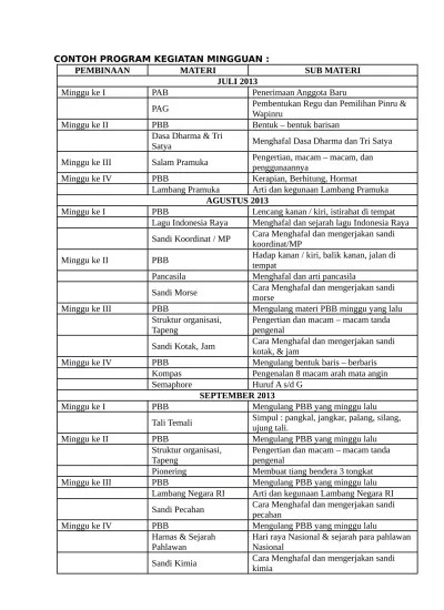 Dina menggunting dengan menggunakan tiga jari. Top Pdf Contoh Program Kegiatan Mingguan 123dok Com