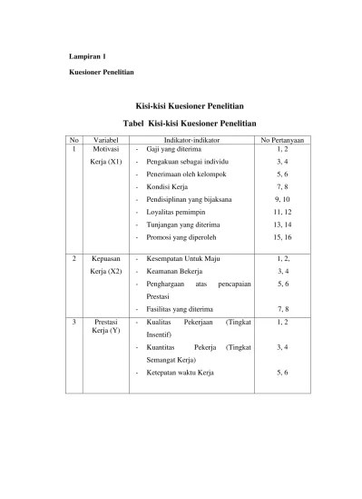 Hari mendorong pegawai bekerja lebih baik. Pengaruh Motivasi Kerja Dan Kepuasan Kerja Terhadap Prestasi Kerja Karyawan Pada Pt Angkasa Pura Ii Persero