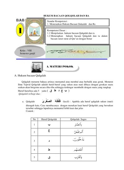 Hukum bacaan tajwid dalam surat at tin. Hukum Bacaan Qolqolah Dan Ra Standar Kompetensi 1 Menerapkan Hukum Bacaan Qalqalah Dan Ra A Materi Pokok