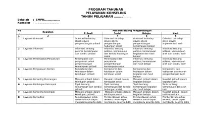 (1) empat bidang, (2) jenis layanan dan kegiatan pendukung, (3) sasaran pelayanan, format kegiatan, (4) , dan (5) volume/beban tugas konselor. Top Pdf Pelaksanaan Program Kerja Bk Bulanan 123dok Com
