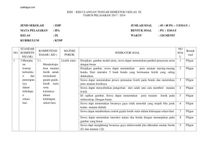 Buku ipa kelas 9 smp semester 1 revisi 2018 ? Kisi Kisi Ipa Kls 8 Ktsp Websiteedukasi Com