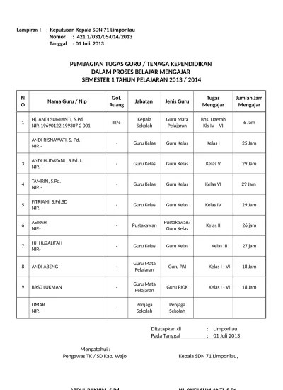 Contoh sk pengangkatan guru honorer ini saya berikan dalam format yang gres berupa file doc. Skbm Surat Keterangan Beban Mengajar Sd Mi Berkas Sekolah Kita Skbm Pmpk 2 Smstr 1