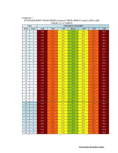 15/07/2021 · terakhir, bandingkan angka bmi anda (26,1) dengan kategori berat badan yang tercantum di bawah ini: Hubungan Pengalaman Karies Dan Pufa Dengan Indeks Massa Tubuh Imt Pada Anak Usia 12 14 Tahun Di Kecamatan Medan Timur Dan Medan Tuntungan
