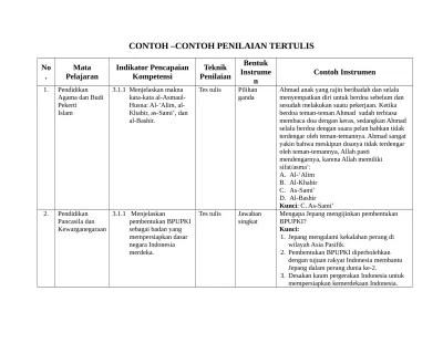 Beberapa peserta didik ketika dilakukan penilaian, mereka tidak memenuhi kriteria penilaian. Format Penilaian Tes Lisan Tes Tulisan Penugasan Kurikulum 2013 Aspek Pengetahuan Bukti Fisik Akreditasi Sekolah Sd Mi Smp Mts Sma Smk Ma Contoh Tulisan