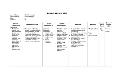 Link lainnya, walau silabus dan rpp tidak lengkap! Top Pdf 24b5 Contoh Silabus Dan Rpp Bahasa Inggris Sets 123dok Com