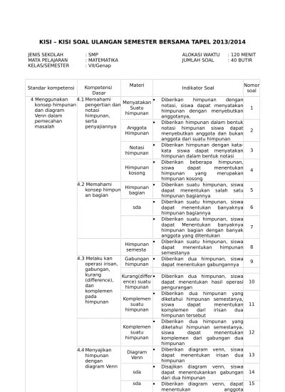 18.04.2021 · 36+ contoh soal elastisitas permintaan dan penawaran beserta kurvanya.rumus elastisitas permintaan dan elastisitas penawaran + contoh soal. Top Pdf Soal Semester Kelas 7 Genap 2019 123dok Com