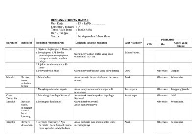 Contoh rppm dan rpph 1. Contoh Rkh Sentra Bahan Alam Paud