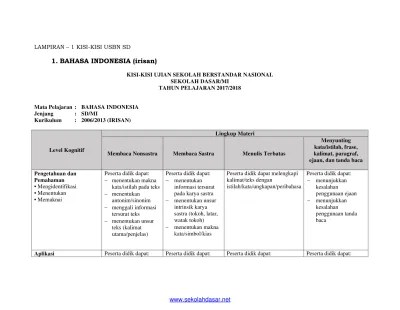 Cakupan penilaian akhir semester adalah seluruh indikator yang merepresentasikan kd pada semester ganjil, sedangakan cakupan materi pada . Top Pdf Soal Latihan Usbn Bahasa Indonesia Sesuai Kisi Kisi 2018 123dok Com