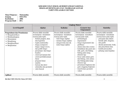 Temukan informasi lengkap tentang kisi kisi usbn sejarah indonesia sma 2019. Kisi Kisi Usbn Sejarah Indonesia Paket C Ipa Ips