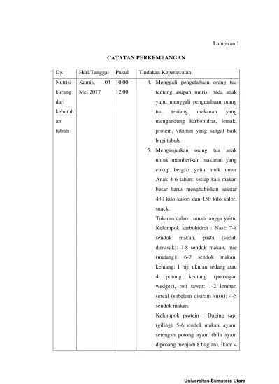 Pemenuhan kebutuhan nutrisi sangat penting salah satunya pada kasus diabetes mellitus, yaitu terjadinya gangguan metabolisme yang berhubungan dengan . Asuhan Keperawatan Pada An M Dengan Prioritas Masalah Kebutuhan Dasar Nutrisi Kurang Dari Kebutuhan Tubuh Pada