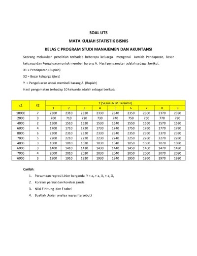 Nilai hasil ujian mata kuliah statistik kelas perhotelan adalah sebagai berikut. Soal Uts Mata Kuliah Statistik Bisnis Ke