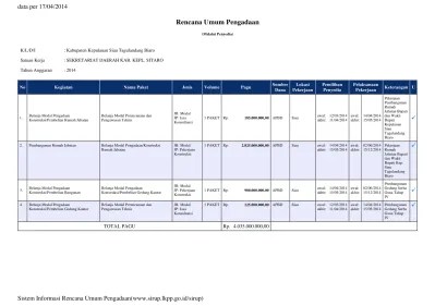 LPSE Kabupaten Sitaro SETDA