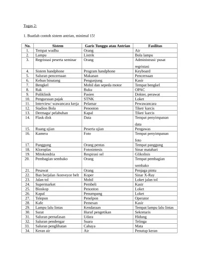 Secara umum pengertian research (riset) dapat diartikan. Konsep Dasar Riset Operasional Analisis