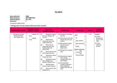 Silabus nama sekolah mata pelajaran kelas semester program studi standar kompetensi alokasi waktu kompetensi dasar 1.1 : Top Pdf Silabus Mtk Kelas Xii Ipa Semester 1 Dan 2 123dok Com