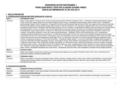 Ajaran veda ini mengajarkan tentang etika sopan santun,. Deskripsi Butir Ins 1 Smp Kls 8