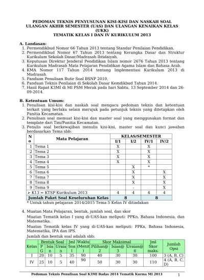 Registration on or use of this site constitutes acceptance of our terms of service and privacy. A Landasan Juknis Penulisan Kisi Kisi Dan Soal Mi Badas K13
