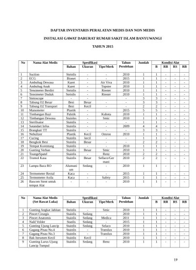 contoh berita acara serah terima barang inventaris sekolah. Daftar Inventaris Peralatan Medis Dan No 1