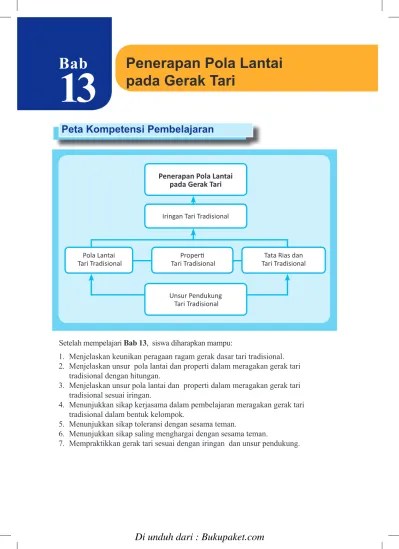 Sebutkan seni kerajinan (ukiran,seni kriya, anyaman) 5. Unsur Gerak Meragakan Gerak Tari Berdasarkan Level Dan Pola Lantai Level Pola Lantai