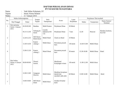 Penulis menyarankan bahwa sekretaris harus menyiapkan jadwal (daftar perjalanan) untuk seorang. Daftar Perjalanan Dinas Pt V8 Sound Nusa 1