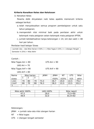 Kriteria kenaikan kelas sma negeri 6 wajo diatur mengacu pada permendikbud 53 tahun 2015 pasal 9 butir (h) ditegaskan bahwa kenaikan kelas peserta didik . Formatpk 6rekapitulasikenaikankelas Kelulusan