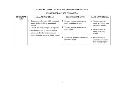 Supervisi akademik atau supak merupakan salah satu tugas dan kewajiban. Top Pdf Rencana Tindak Lanjut Hasil Evaluasi Dir 1 123dok Com