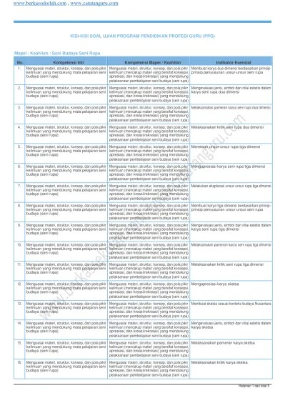 Soal dan kunci jawaban seni budaya sma kelas 10 ini ada pada materi semester 2 atau semester genap sma/smk/ma. Top Pdf Pemantapan Soal Seni Budaya Smk 123dok Com