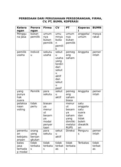 A curriculum vitae (cv), unlike the standard resume, doesn't focus primarily on work history. Perbedaan Dari Perusahaan Manufaktur Yang