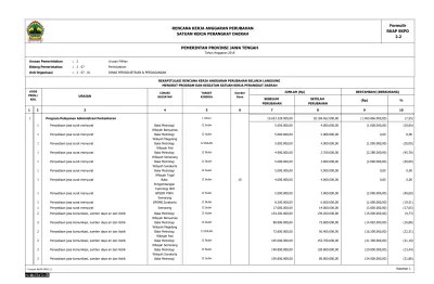 Penyusunan rencana kerja dan anggaran (rka) dpmpptsp tahun 2021 sehingga. Pembuatan Sistem Informasi Rencana Kerja Anggaran Provinsi Jawa Barat