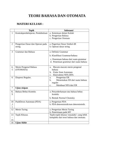 Sebuah huruf atau sebuah angka adalah contoh simbol. Top Pdf Teori Bahasa Dan Otomata Tba 123dok Com