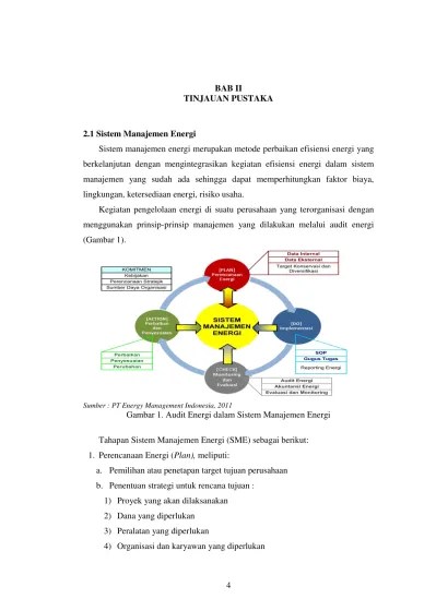 Adanya sistem manajemen yang terintegrasi antara lingkungan,. Top Pdf 4 Bab Ii Tinjauan Pustaka 2 1 Sistem Manajemen Energi 123dok Com
