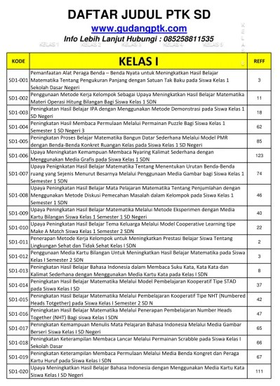 Modul pembelajaran matematika gasing sd bag. Penelitian Tindakan Kelas Ptk Lengkap Jenjang Sd Mi Arsip Mkks Judul Ptk Untuk Sd
