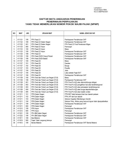 DAFTAR MATA ANGGARAN PENERIMAAN PENERIMAAN PERPAJAKAN YANG TIDAK MEMERLUKAN  NOMOR POKOK WAJIB PAJAK (NPWP)