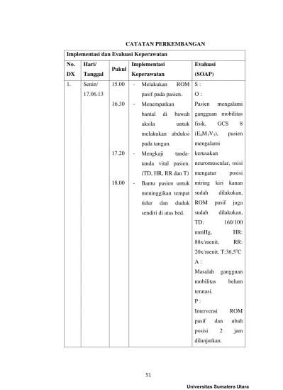 CATATAN PERKEMBANGAN Implementasi dan Evaluasi Keperawatan No. Hari/  Implementasi. Evaluasi Pukul (SOAP)