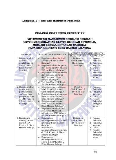 Getting the books instrumen penelitian tentang pendidikan now is not type of. Kisi Kisi Instrumen Penelitian