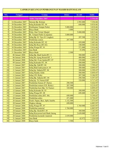 Check spelling or type a new query. Contohpedi Contoh Sk Panitia Pembangunan Masjid Musholla1