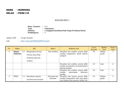 17.07.2019 · contoh bentuk laporan qc quality control contoh bentuk laporan qc untuk kontraktor. Kisi Kisi Rpp 2 Kelas Semester 5 1 Tema Bentuk Soal Pilihan Ganda Level Kognitif