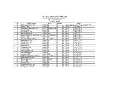 Oh ya bapak/ibu, mgmp matematika sma dki jakarta mendapatkan tambahan beberapa contoh (tidak semua jenjang dan semua ki kd) . Mgmp Matematika Sma Dki Jakarta Jakarta Kompetisi Matematika Sma Provinsi Dki Jakarta Ke 27 Tahun 2012 Halaman 0 Dari 8