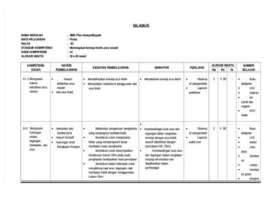 Bahasa indonesia dan silabus fisika kurikulum 2013 revisi 2019. Silabus Fisika Smk Kelas Xii