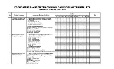 Tujuan program kerja kurikulum : Contoh Program Kerja Pengembangan Kesiswaan Smp