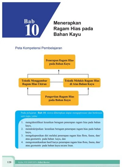 Teknik berkarya ragam hias pada bahan kayu berkarya dengan bahan kayu dapat dilakukan perhatikan pola bentuk ragam hias yang akan. Menerapkan Ragam Hias Pada Bahan Kayu
