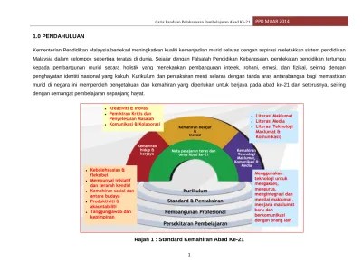 Keterampilan abad 21 terdiri dari keterampilan communication, collaboration,. Top Pdf Pengajaran Dan Pembelajaran Abad 21 123dok Com